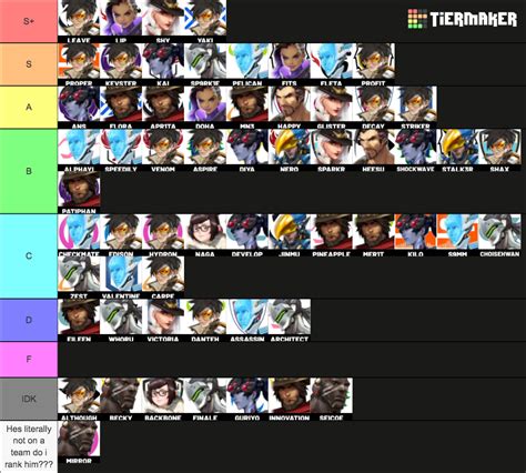 overwatch tier list maker 2022.